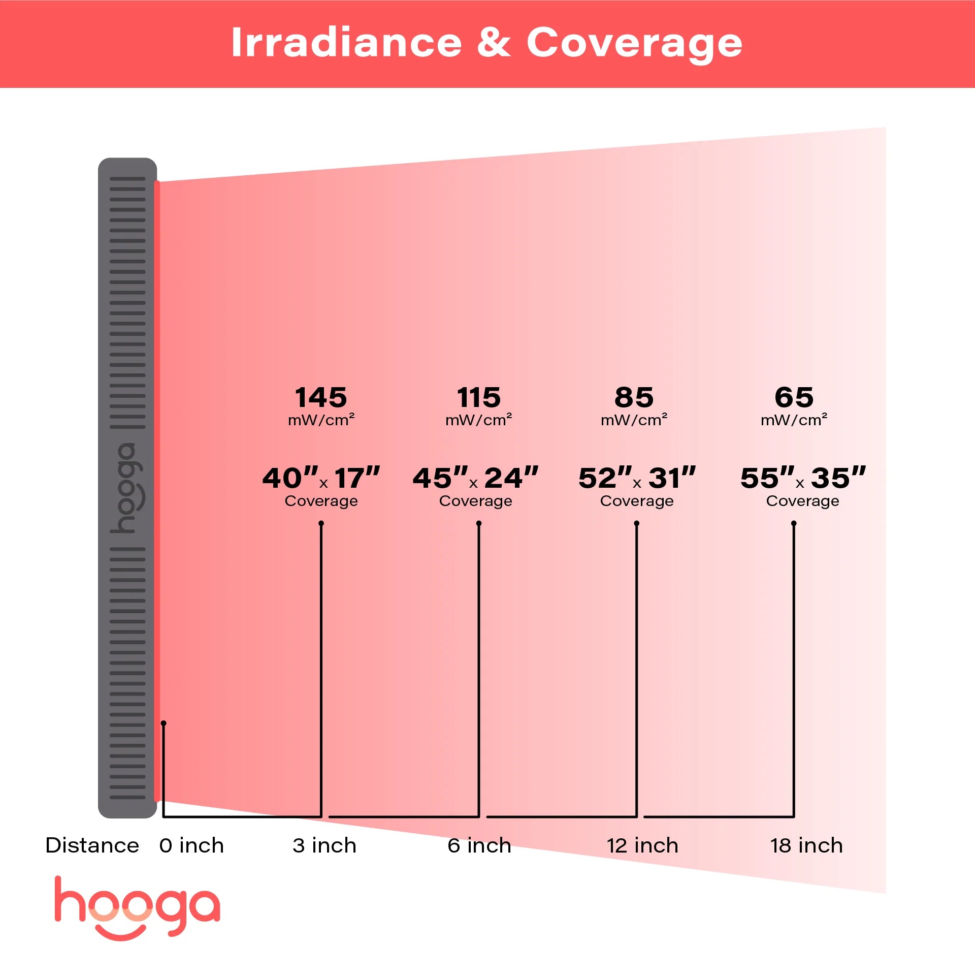 Hooga Red Light therapy panels HG1500