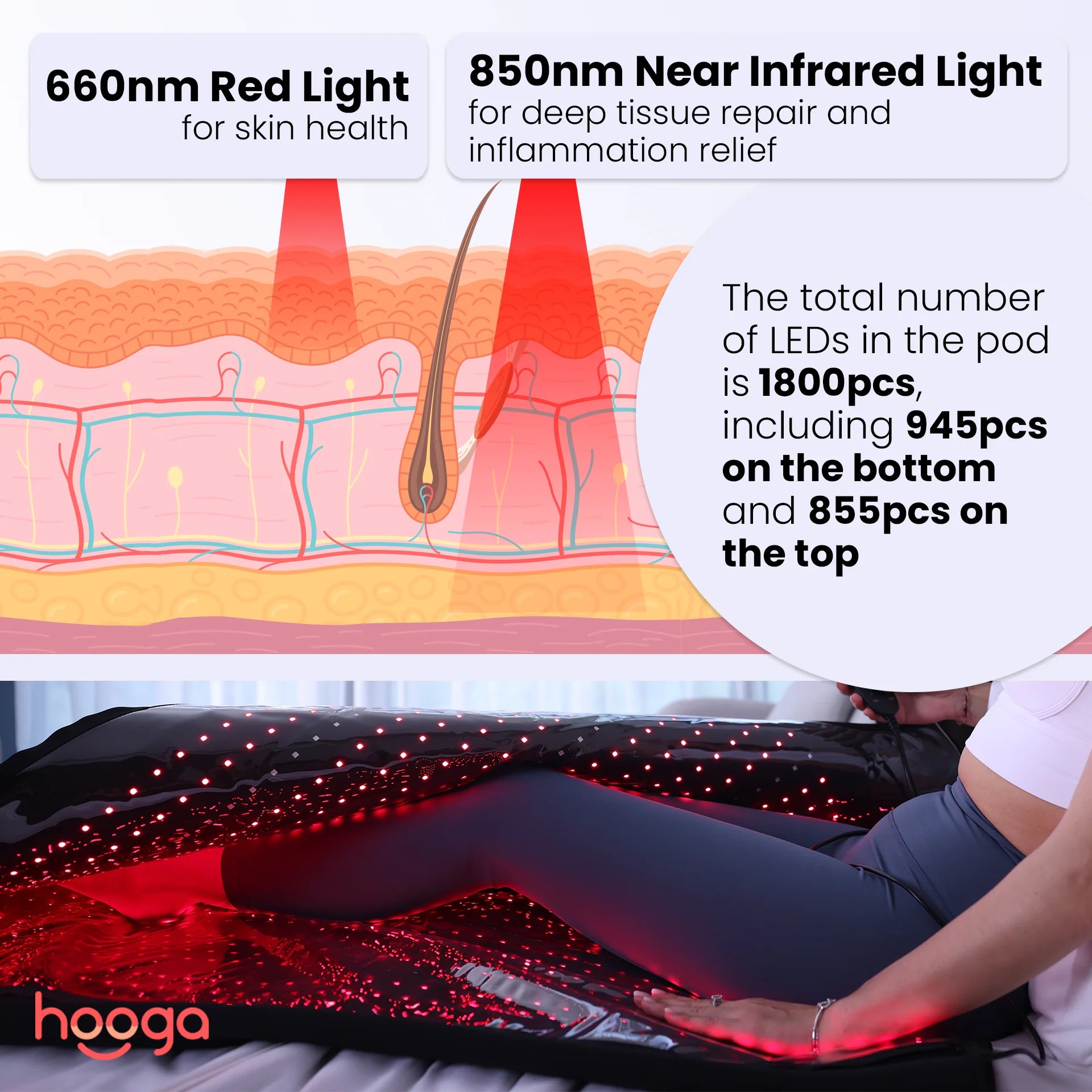 Hooga Red Light Therapy Blanket Pod